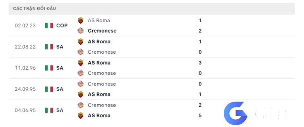 Thống kê đối đầu của Cremonese vs AS Roma