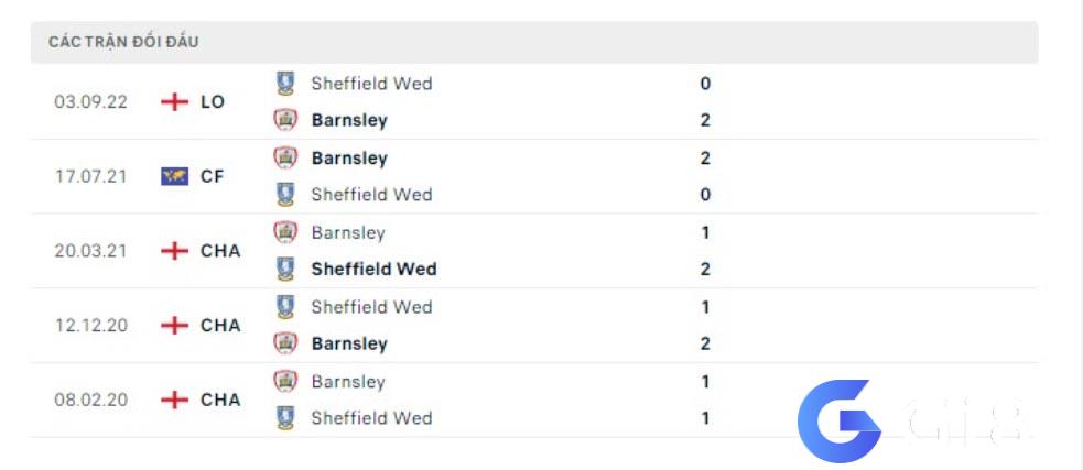 Lịch sử đối đầu Barnsley vs Sheffield Wed