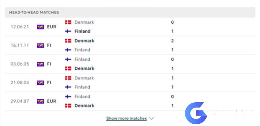 Lịch sử đối đầu Đan Mạch vs Phần Lan