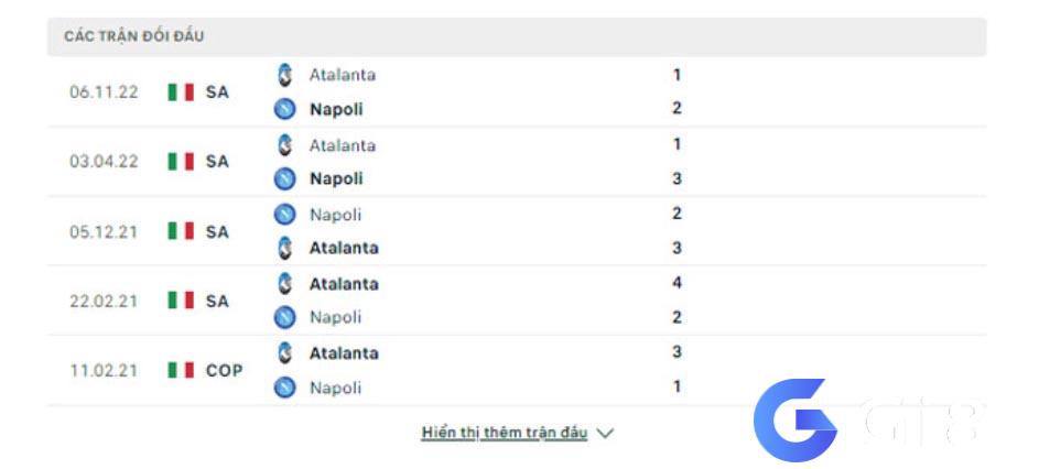 Lịch sử đối đầu Napoli vs Atalanta