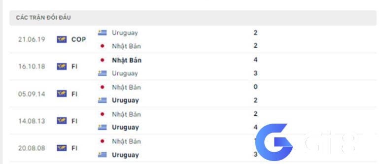 Lịch sử đối đầu Nhật Bản vs Uruguay