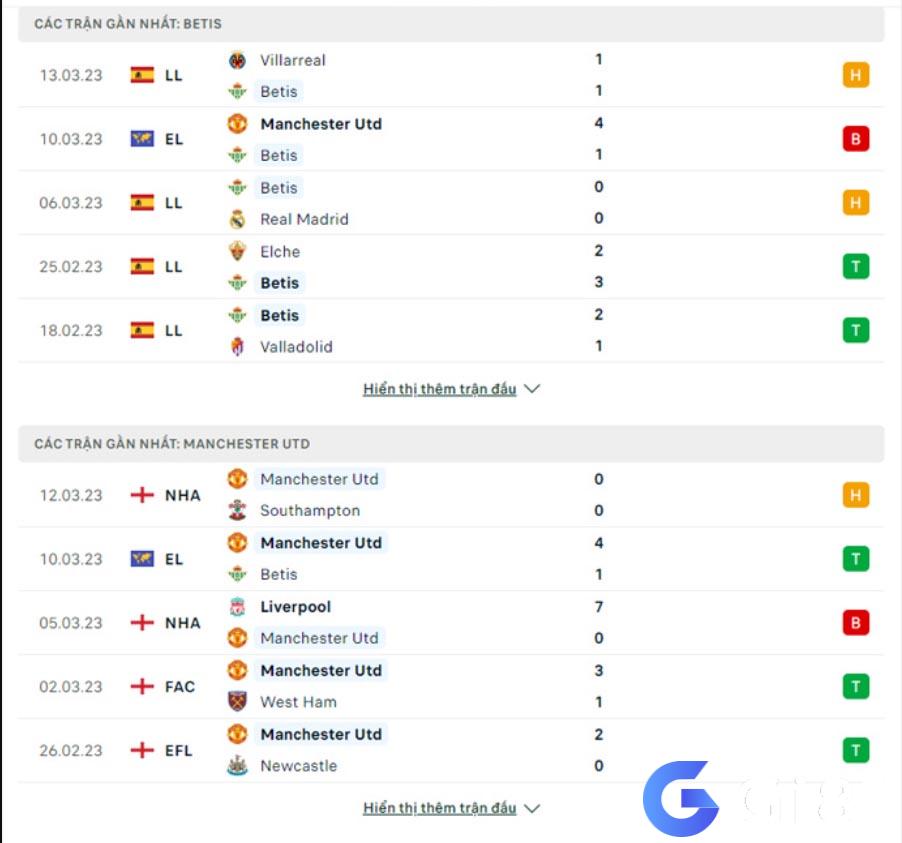 Phong độ gần đây của Betis vs MU