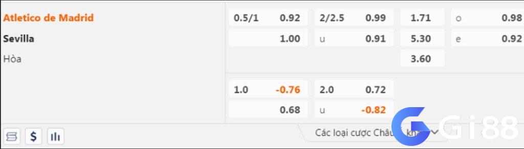 Soi kèo Atletico vs Sevilla
