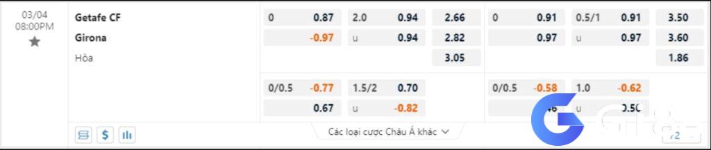 Soi kèo Getafe vs Girona