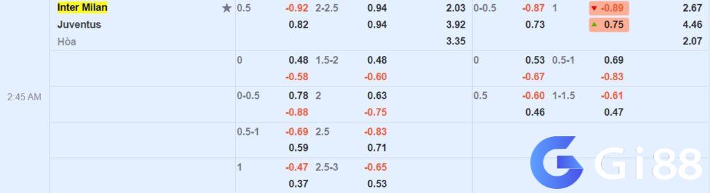 Soi kèo Inter Milan vs Juventus