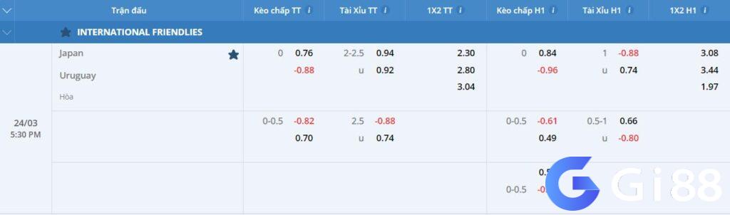 Soi kèo Nhật Bản vs Uruguay