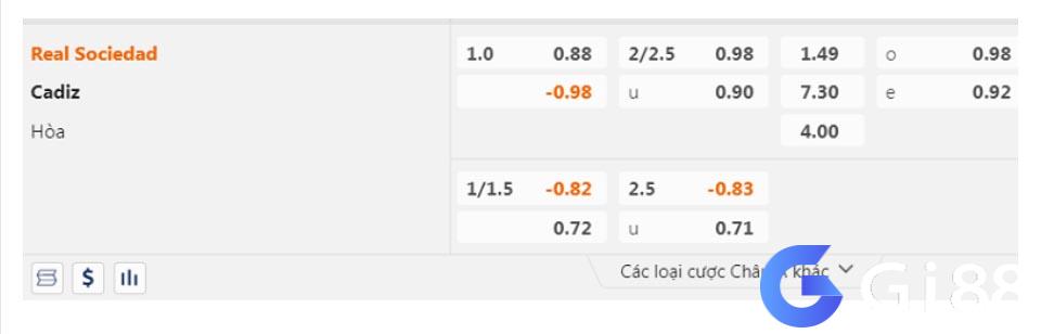 Soi kèo Real Sociedad vs Cadiz