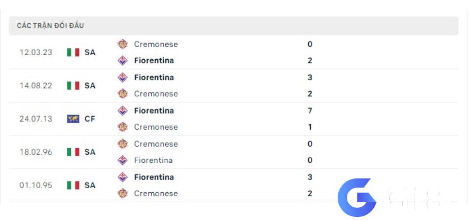 Lịch sử đối đầu Cremonese vs Fiorentina