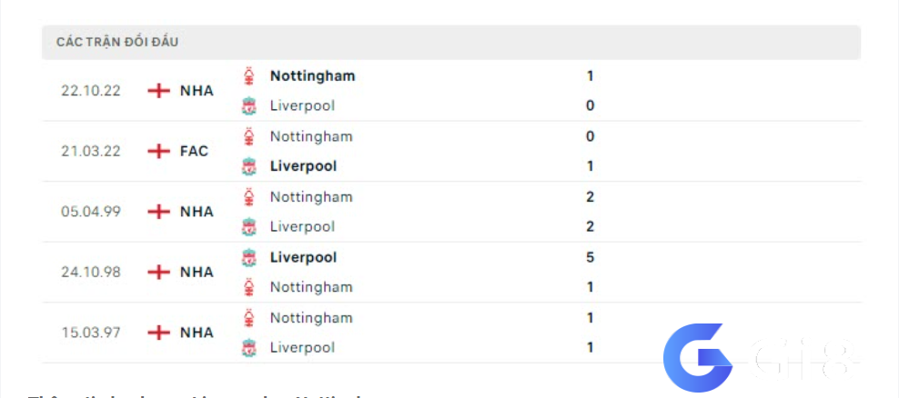 Lịch sử đối đầu Liverpool vs Nottingham