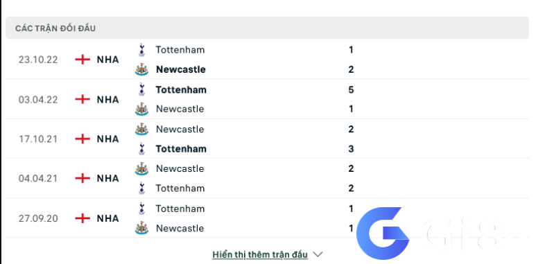 Lịch sử đối đầu Newcastle vs Tottenham