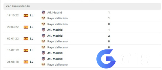 Lịch sử đối đầu Vallecano vs Atletico