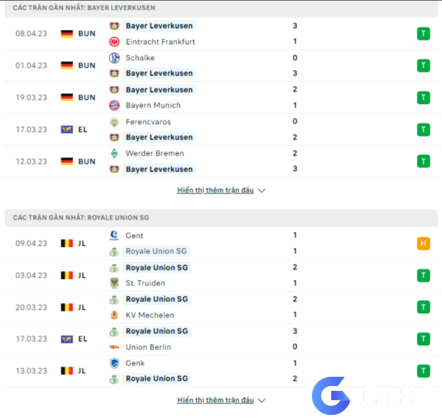 Phân tích phong độ Leverkusen vs St.Gilloise