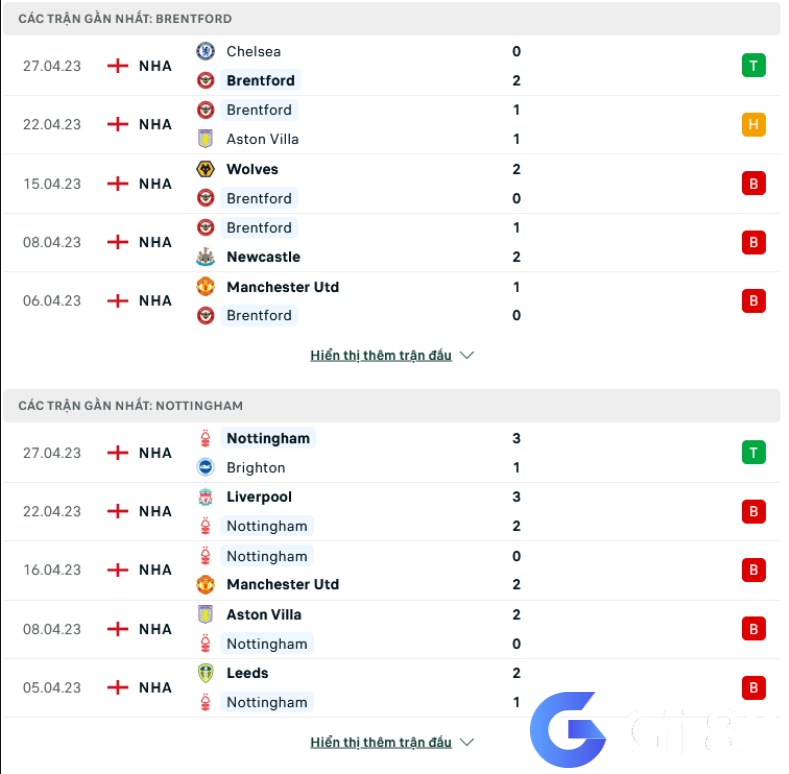 Phong độ gần đây Brentford vs Nottingham Forest