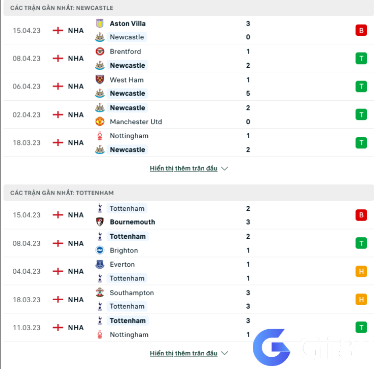 Phong độ gần đây Newcastle vs Tottenham