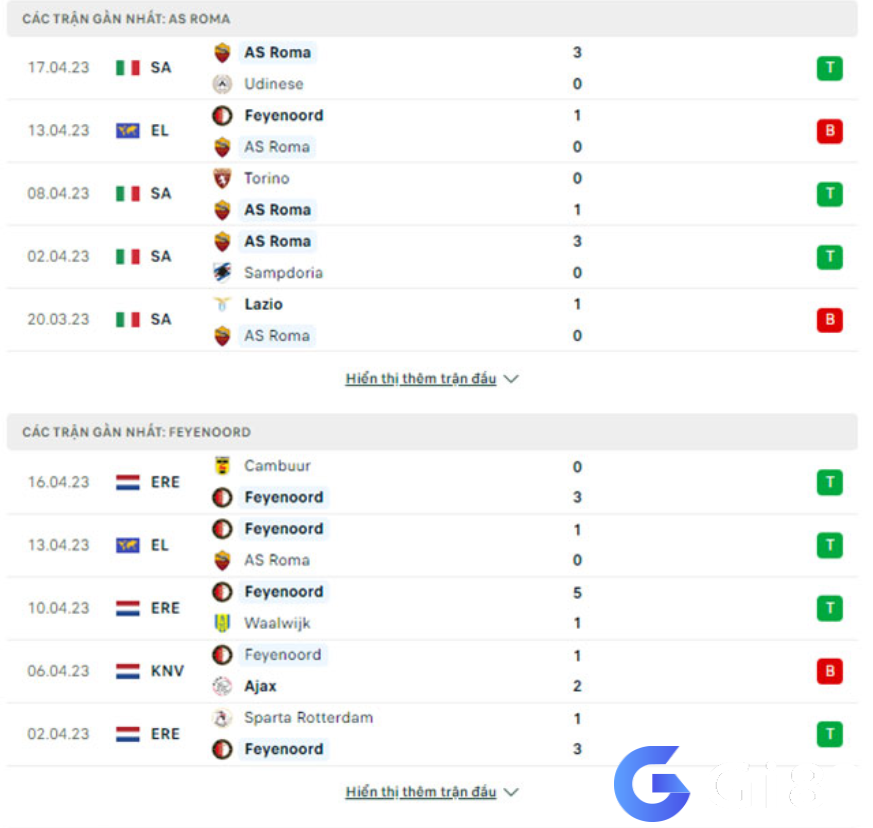 Phong độ gần đây Roma vs Feyenoord