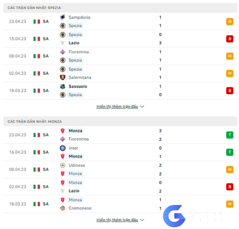 Phong độ gần đây Spezia vs Monza