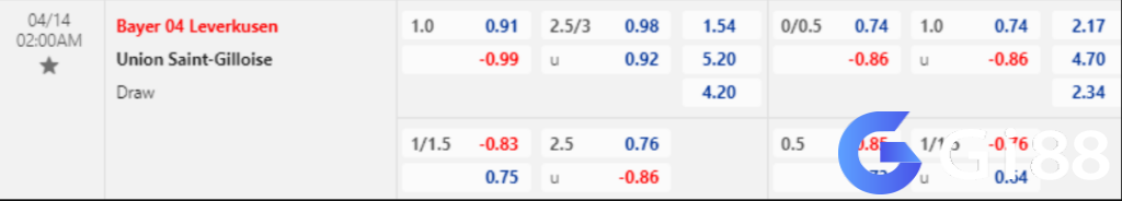 Soi kèo Leverkusen vs Saint Gilloise