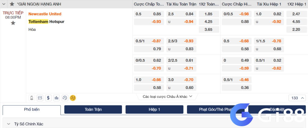 Soi kèo Newcastle vs Tottenham