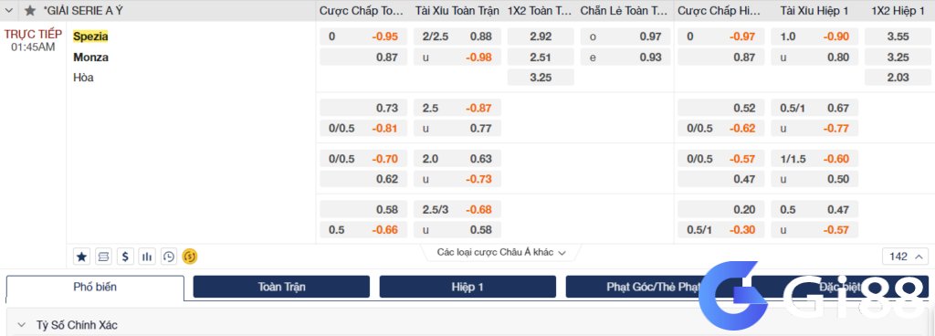 Soi kèo Spezia vs Monza