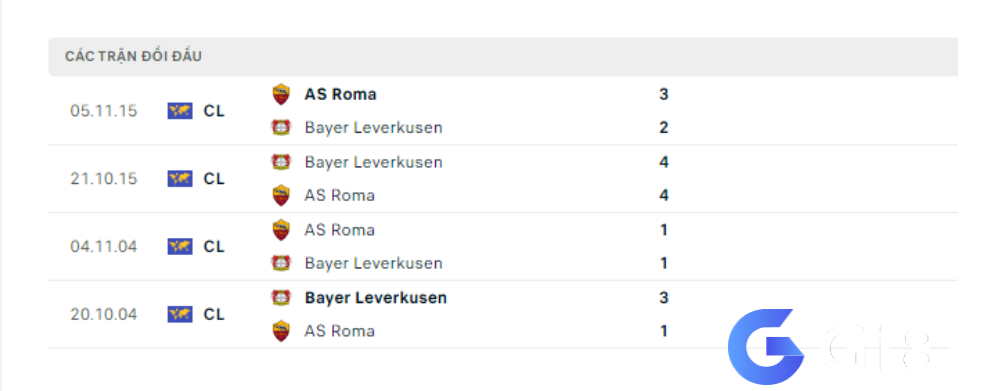 Lịch sử đối đầu AS Roma vs Leverkusen