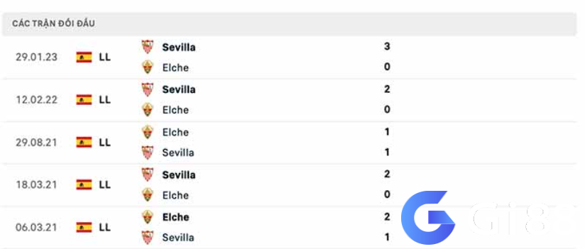 Lịch sử đối đầu Elche vs Sevilla