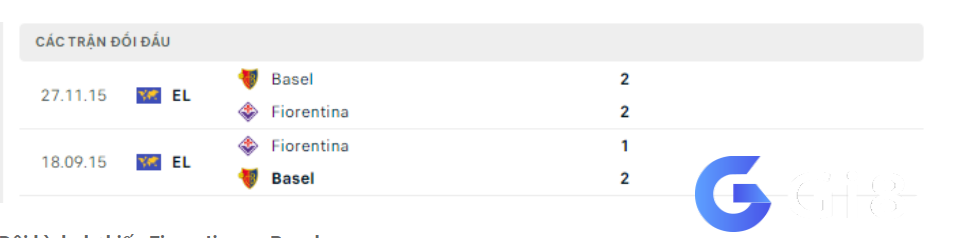 Lịch sử đối đầu Fiorentina vs Basel