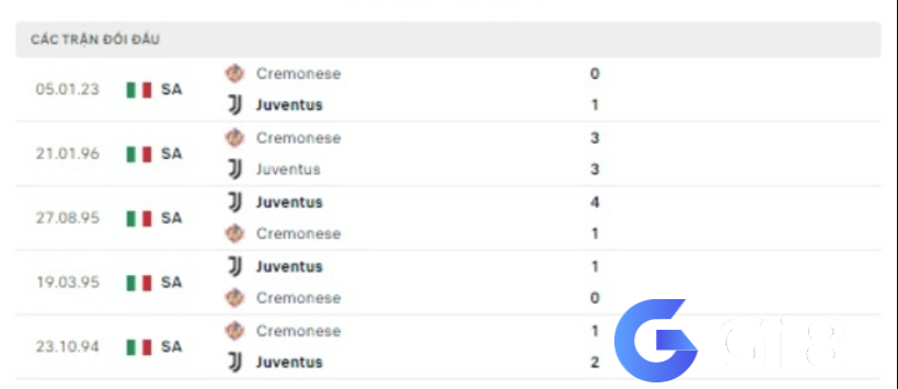 Lịch sử đối đầu Juventus vs Cremonese