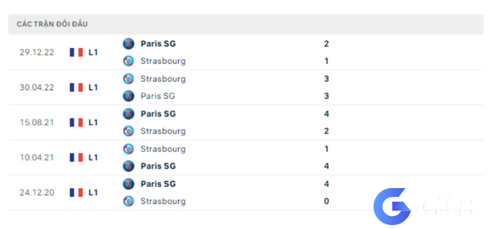 Lịch sử đối đầu Strasbourg vs PSG