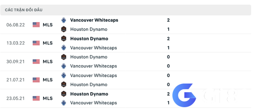 Lịch sử đối đầu Vancouver vs Houston Dynamo