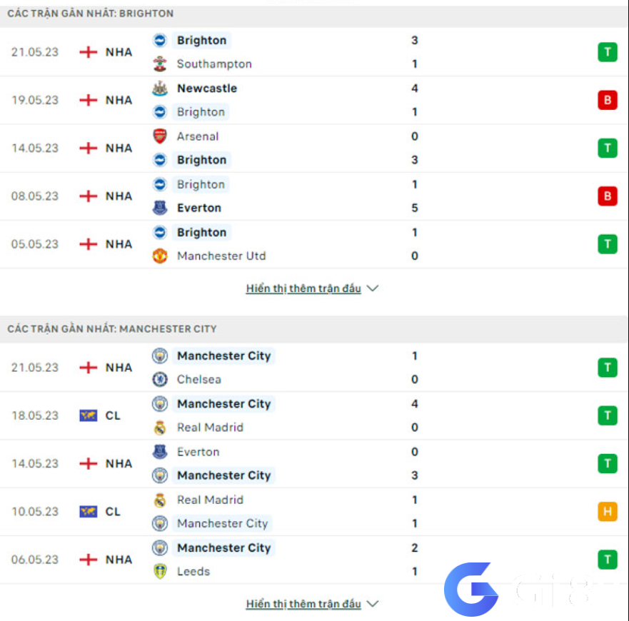 Phong độ gần đây Brighton vs Man City