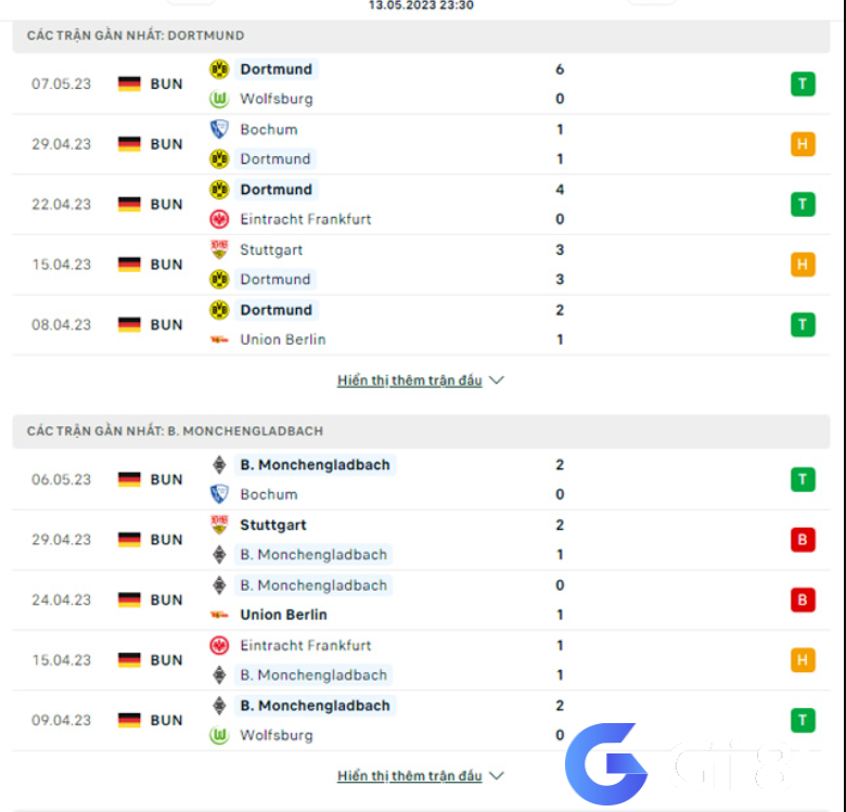 Phong độ gần đây Dortmund vs M'Gladbach