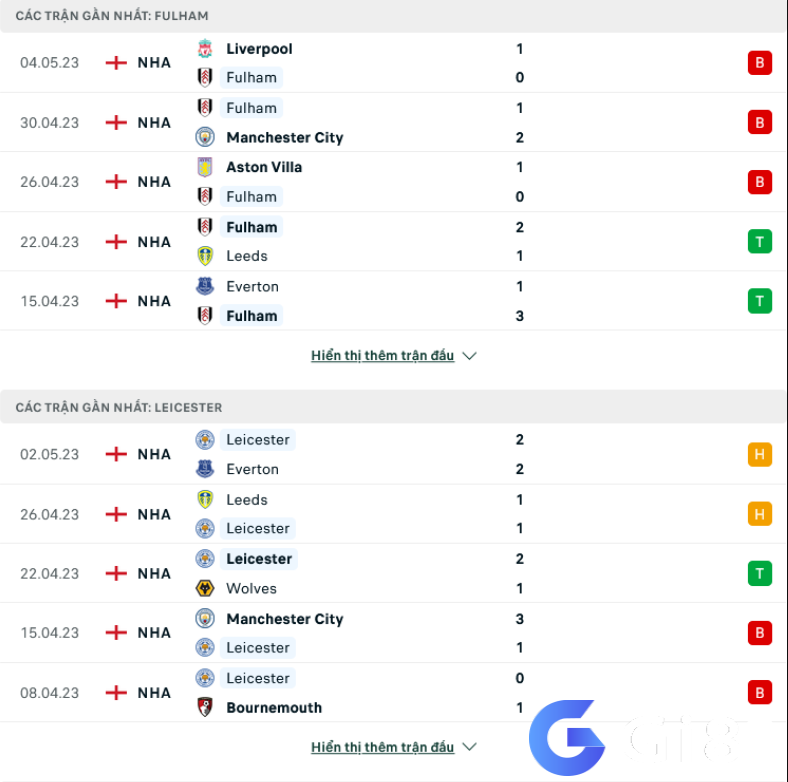 Phong độ gần đây Fulham vs Leicester