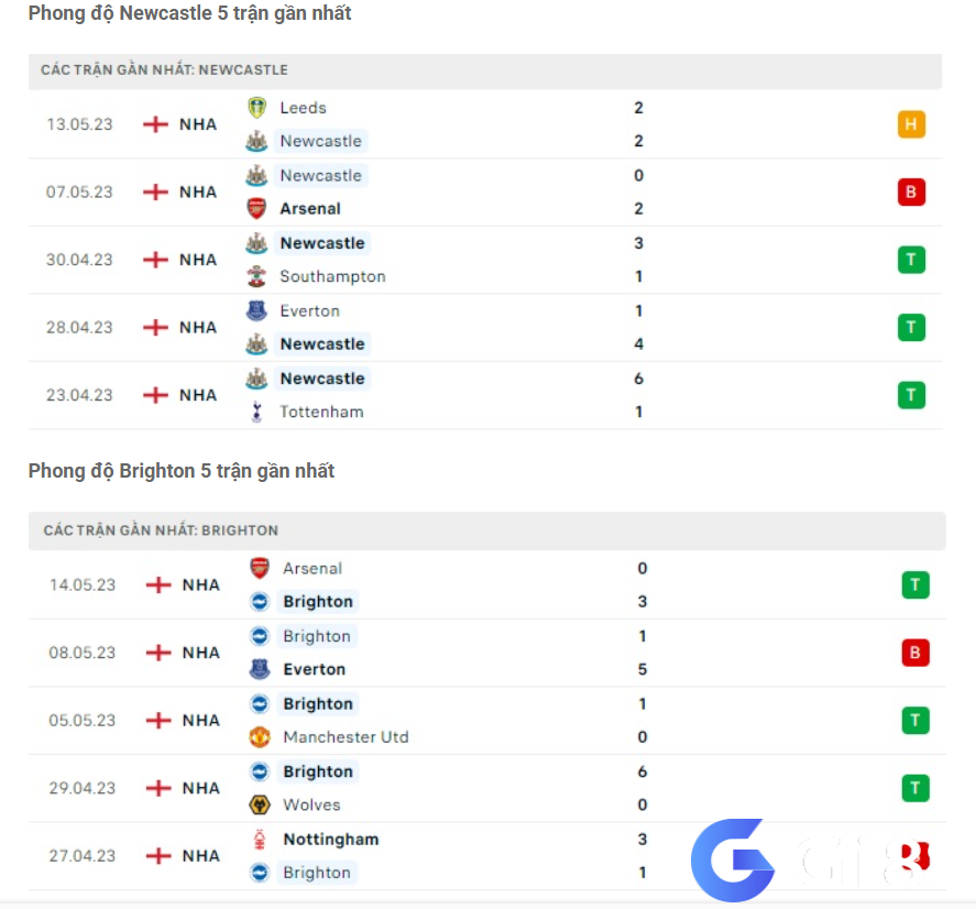 Phong độ gần đây Newcastle vs Brighton