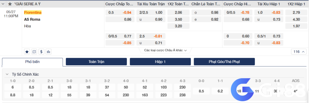 Soi kèo Fiorentina vs AS Roma