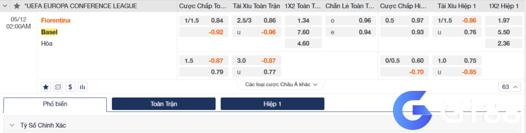 Soi kèo Fiorentina vs Basel