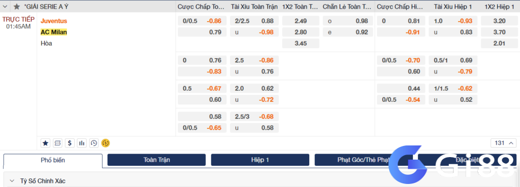 Soi kèo Juventus vs AC Milan