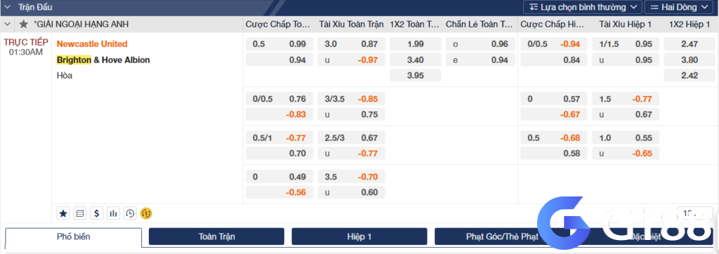 Soi kèo Newcastle vs Brighton