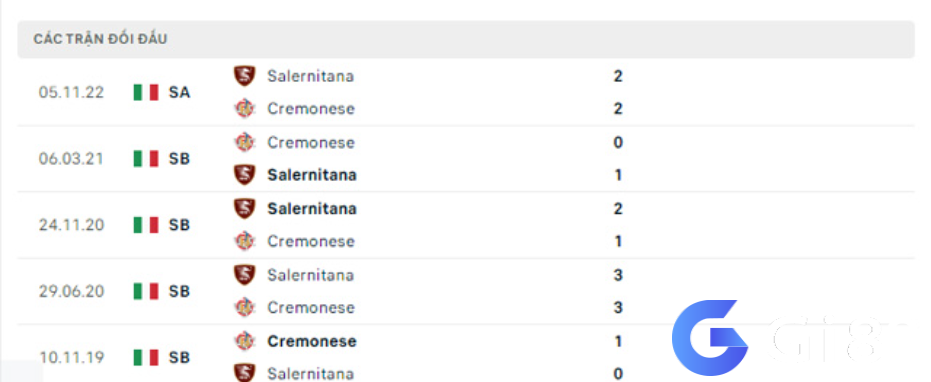 Lịch sử đối đầu Cremonese vs Salernitana