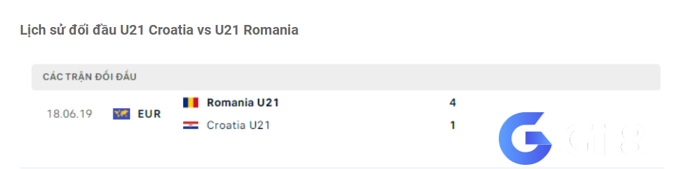 Lịch sử đối đầu U21 Croatia vs U21 Romania