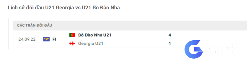 Lịch sử đối đầu U21 Georgia vs U21 Bồ Đào Nha