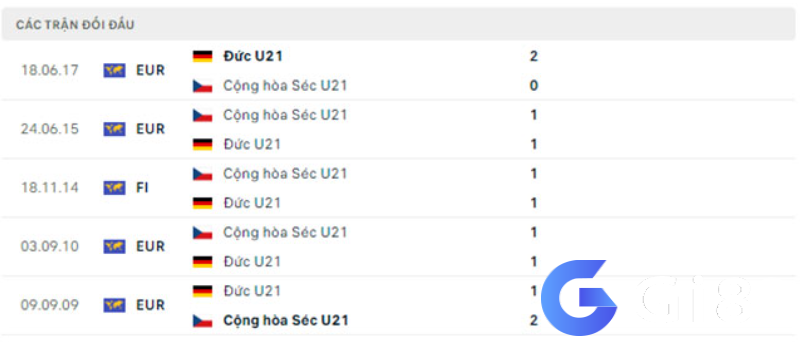 Lịch sử đối đầu U21 Séc vs U21 Đức