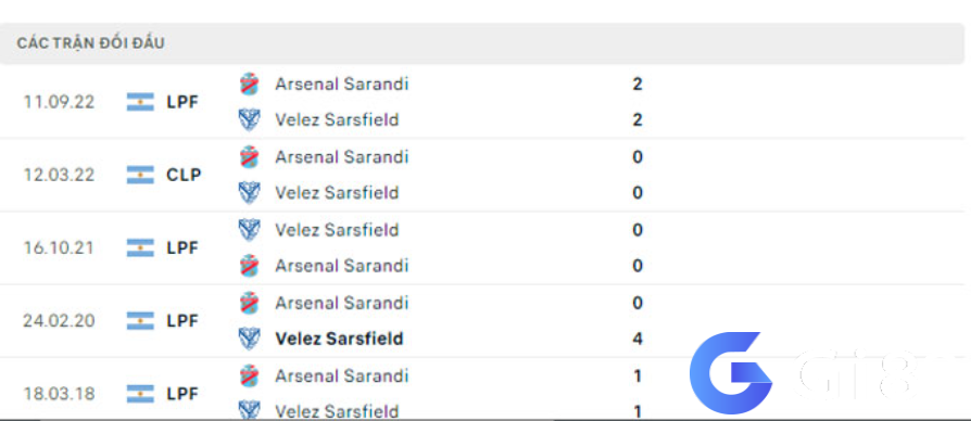 Lịch sử đối đầu Velez Sarsfield vs Arsenal Sarandi