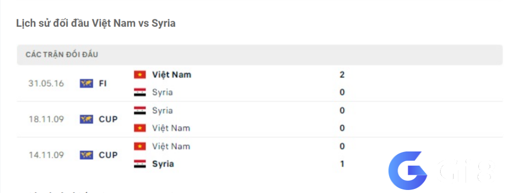 Lịch sử đối đầu Việt Nam vs Syria