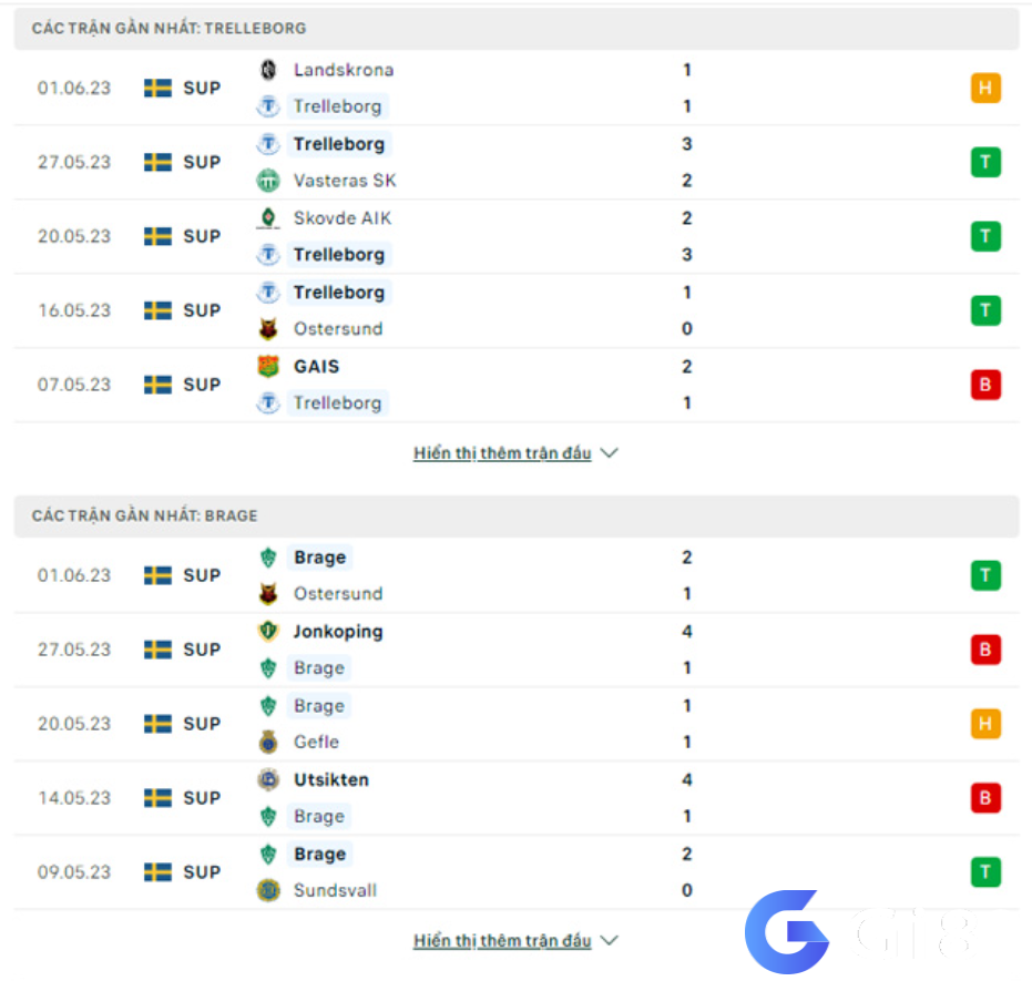 Phân tích phong độ Trelleborg vs Brage