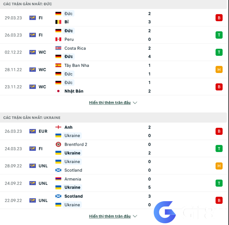 Phong độ gần đây Đức vs Ukraine