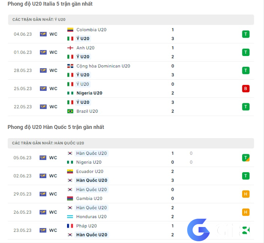 Phong độ gần đây Italia vs Hàn Quốc