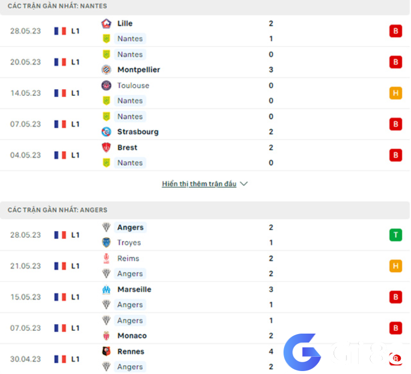 Phong độ gần đây Nantes vs Angers