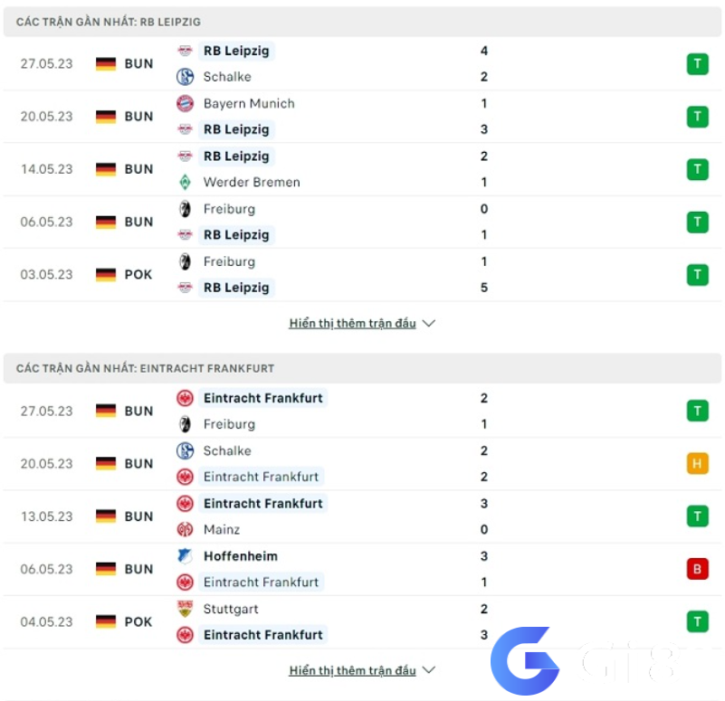 Phong độ gần đây RB Leipzig vs Frankfurt