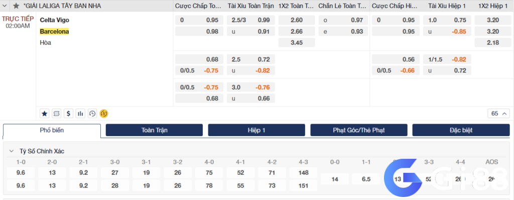Soi kèo Celta Vigo vs Barcelona