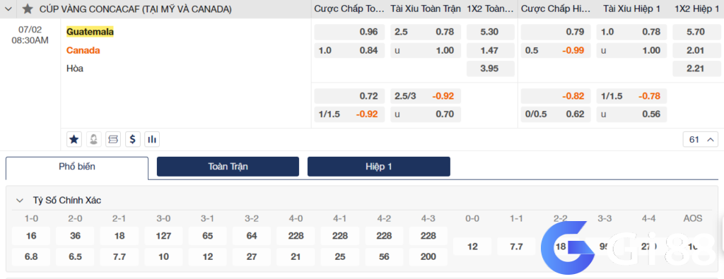 Soi kèo Guatemala vs Canada